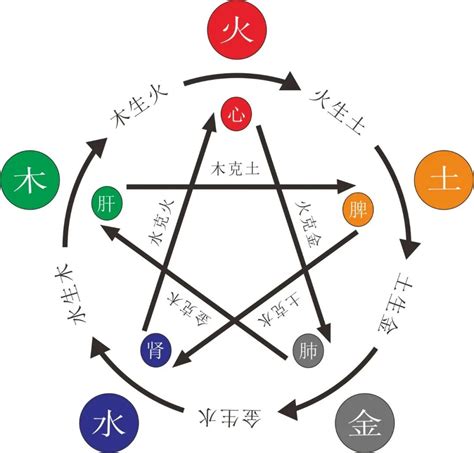 五行缺水缺木|八字木多缺水(五行属木的人命里缺什么)